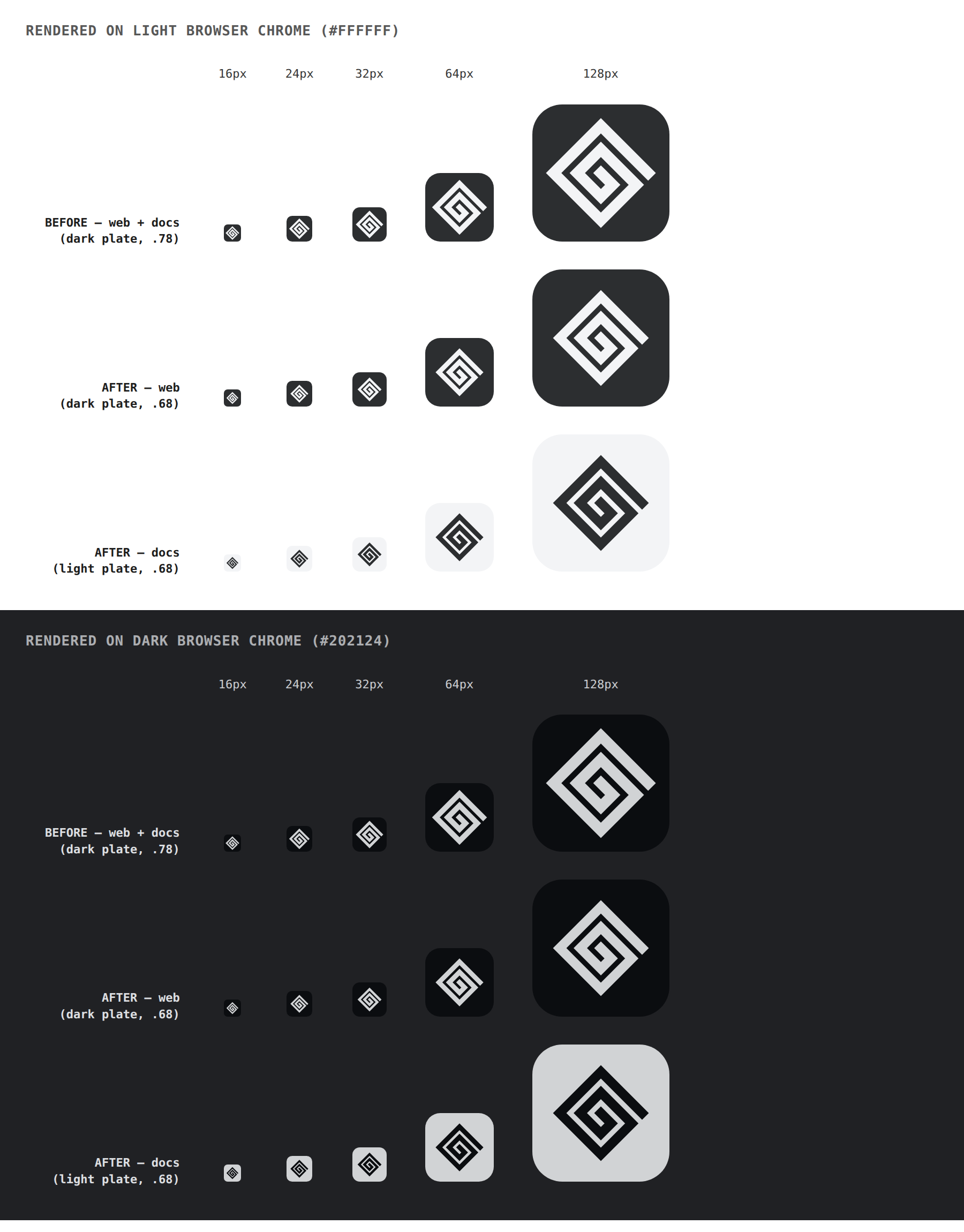 Favicon comparison at 16, 24, 32, 64 and 128 px on light and dark browser chrome